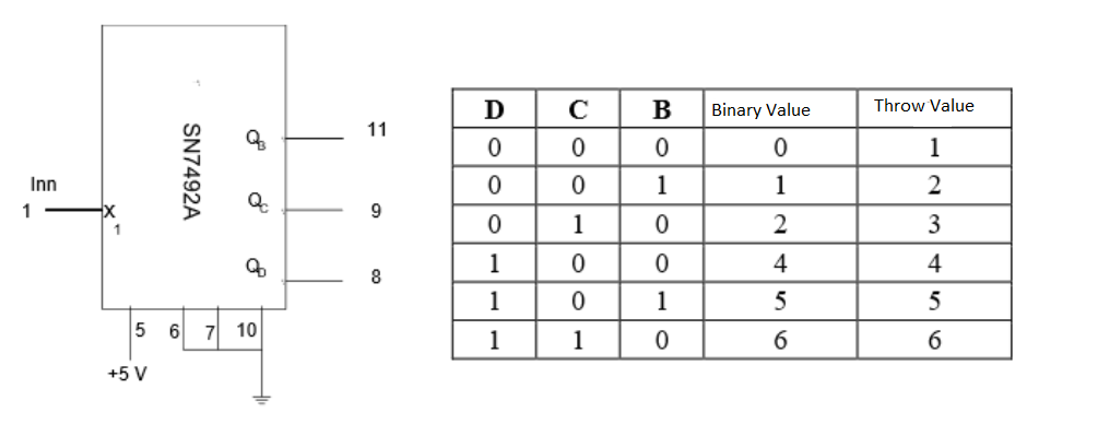 Solved Make a digital dice circuit using a binary counter | Chegg.com