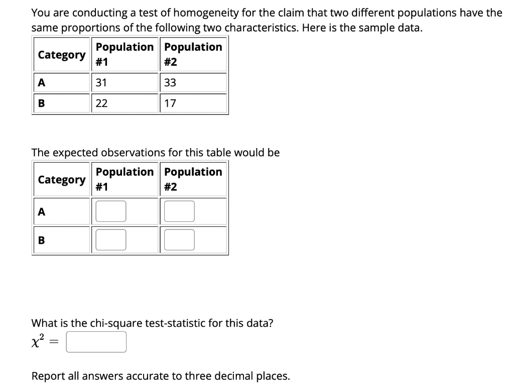 Solved You are conducting a test of homogeneity for the | Chegg.com