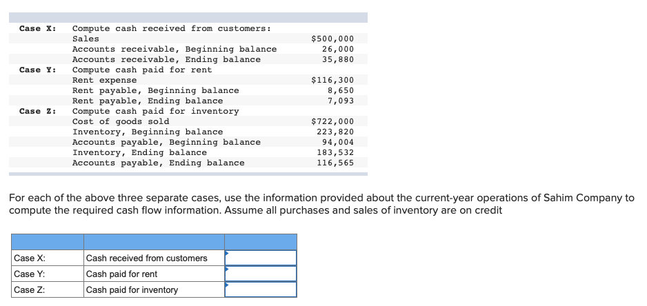 Solved Case X Compute cash received from customers: $500,000 | Chegg.com