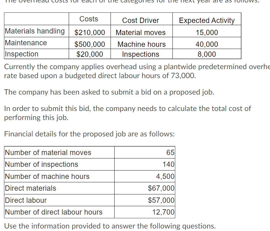 Solved Costs Cost Driver Expected Activity Materials | Chegg.com