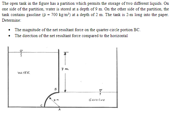 Solved The open tank in the figure has a partition which | Chegg.com