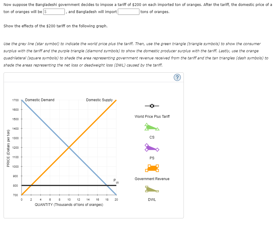 Solved 6. Effects of a tariff in a small nation Suppose | Chegg.com