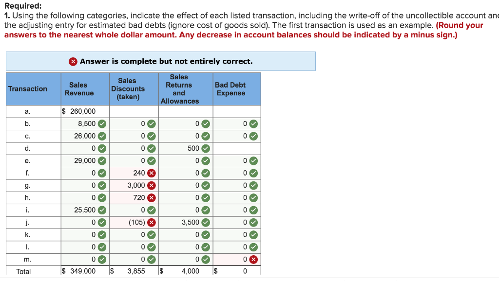 Solved The Following Data Were Selected From The Records Of Chegg