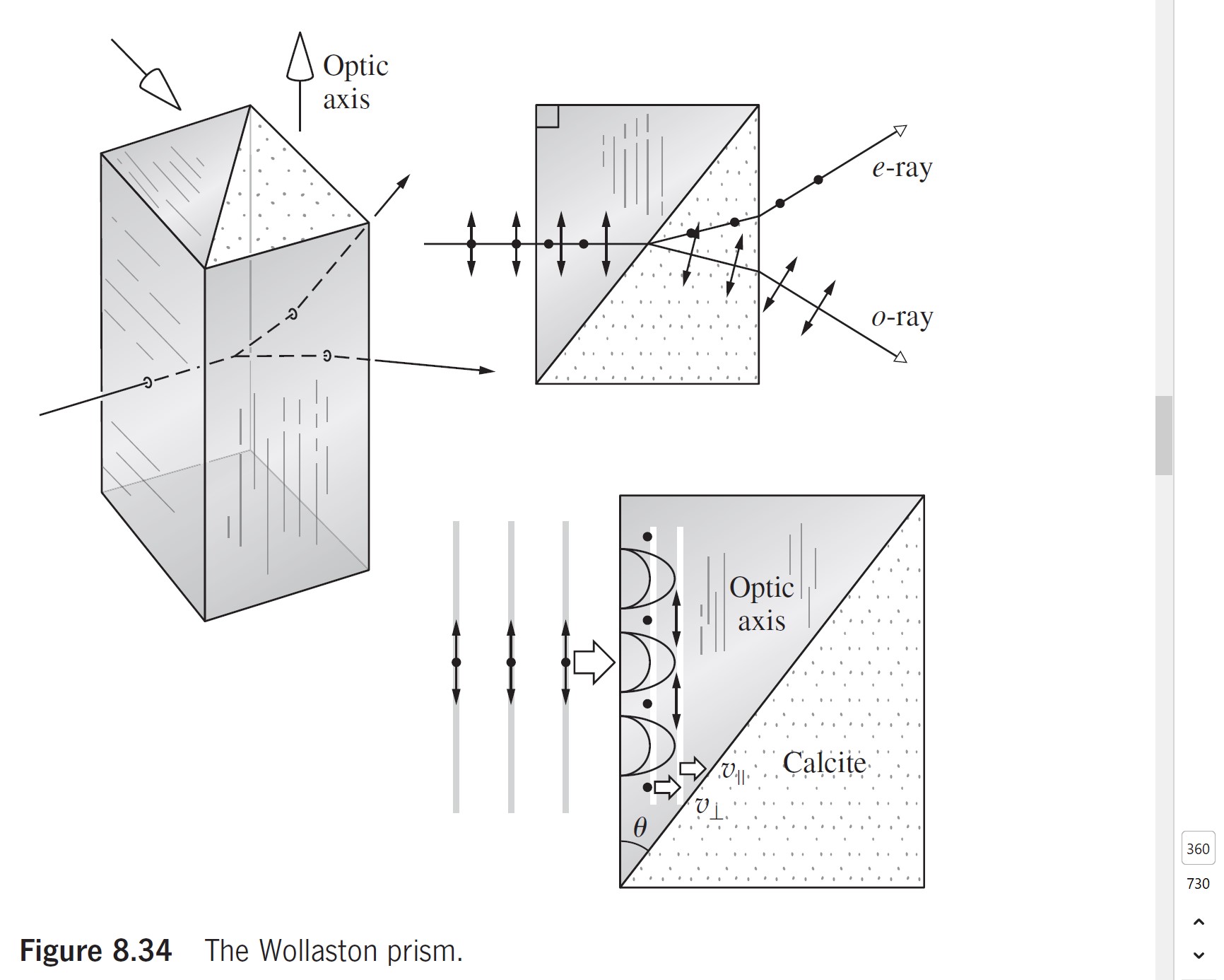 Solved 8.39* A Wollaston prism is made of two 45∘ quartz