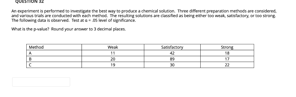 Solved QUESTION 28 An Experiment Is Performed To Investigate | Chegg.com