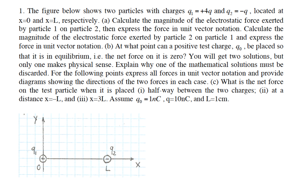 Solved 1. The figure below shows two particles with charges | Chegg.com
