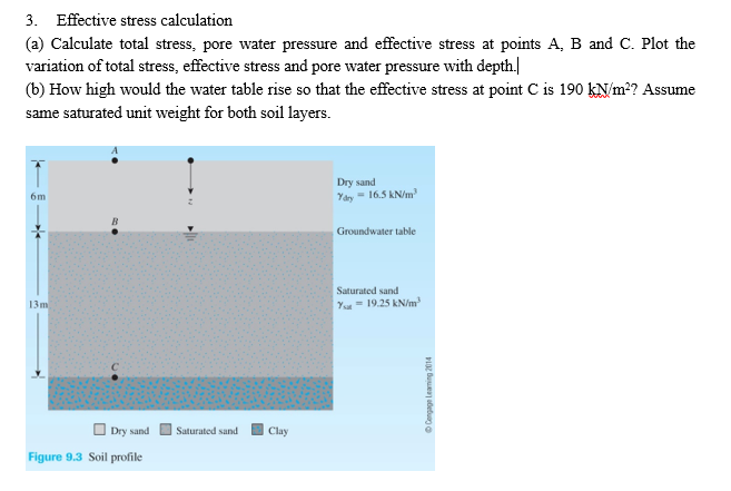 3-effective-stress-calculation-a-calculate-total-stress-pore-water