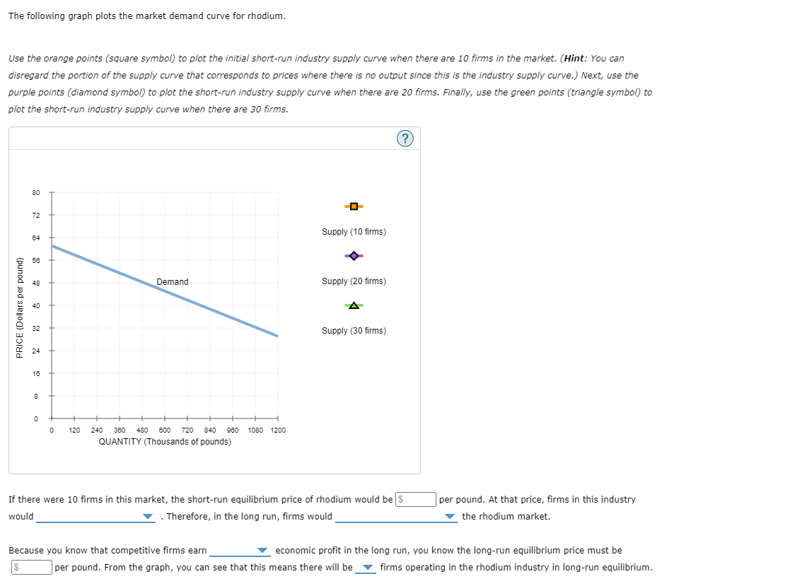 Solved Consider the competitive market for rhodium. Assume | Chegg.com