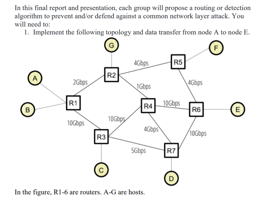 In this final report and presentation, each group | Chegg.com