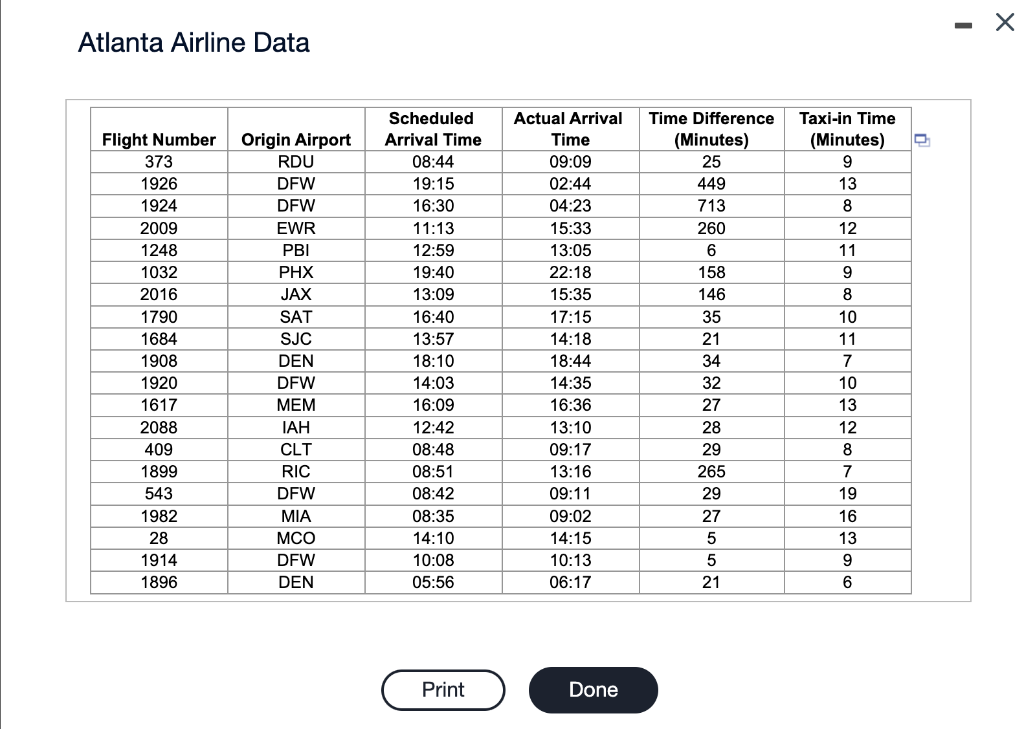 Solved Atlanta Airline Data Conduct a Pareto analysis for