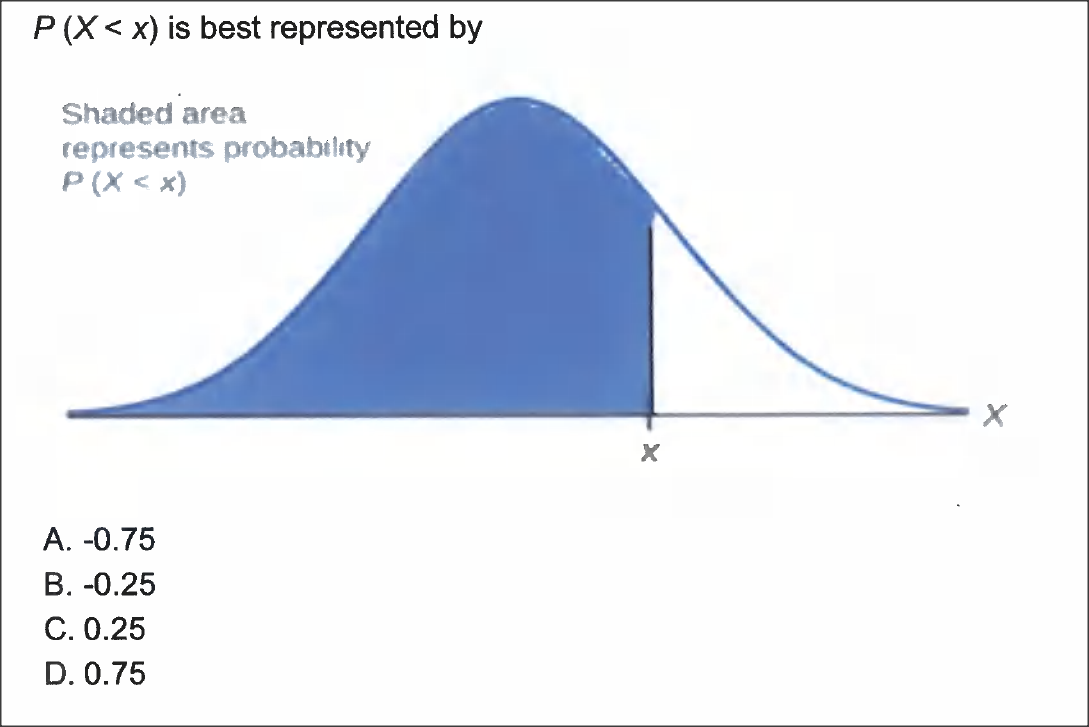 Solved P(X | Chegg.com