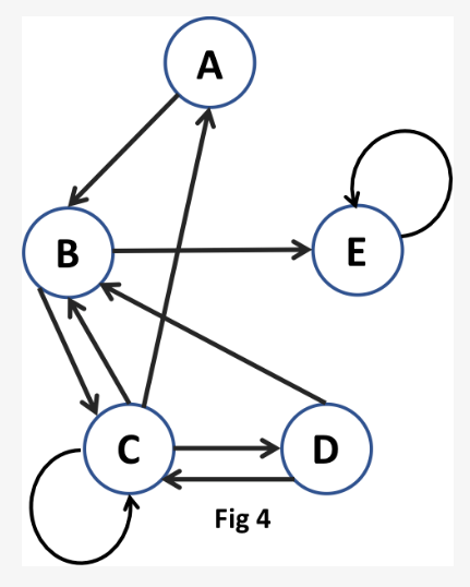 Solved A Fig 5 Which of the following statements | Chegg.com