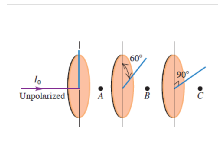 Solved A Beam Of Unpolarized Light Of Intensity I0I0 | Chegg.com