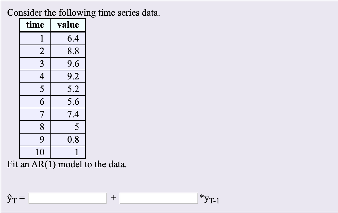 Solved Consider the following time series data. time value 1 | Chegg.com