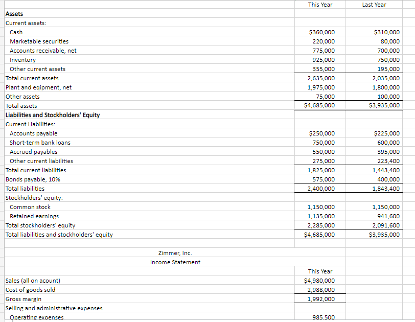 Assets Current assets:\begin{tabular}{|l|r|} \hline | Chegg.com