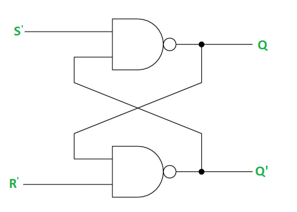 Solved SR NAND Gate Are the two pictures below the same? And | Chegg.com