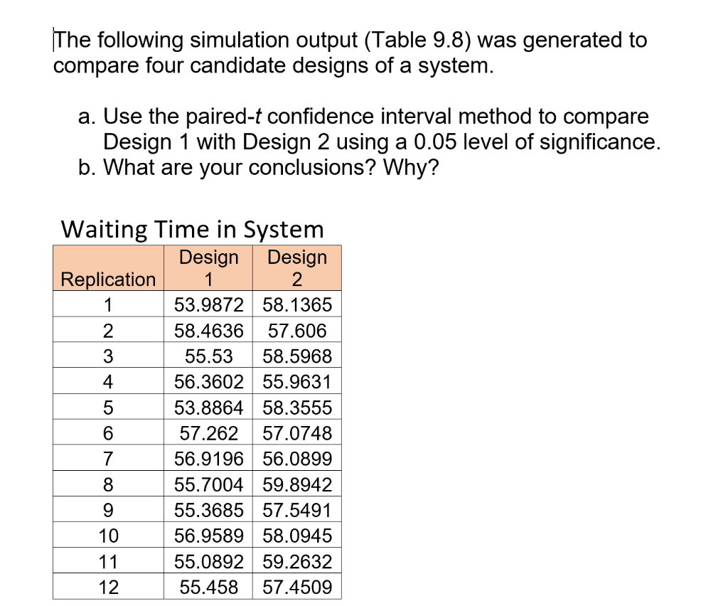 Solved The following simulation output (Table 9.8) was | Chegg.com