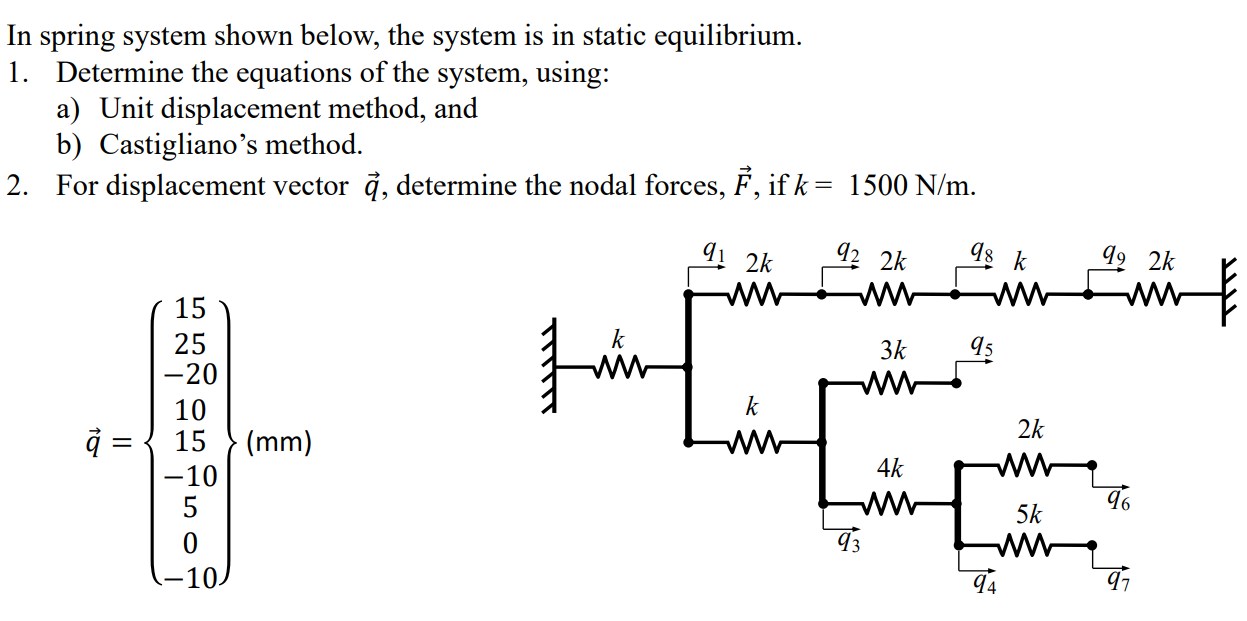 In spring system shown below, the system is in static | Chegg.com