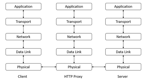 Solved Between a client to a server, wow are packets | Chegg.com
