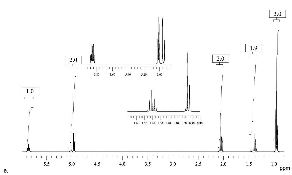 Solved Match each of the H-NMR spectra to one of the | Chegg.com