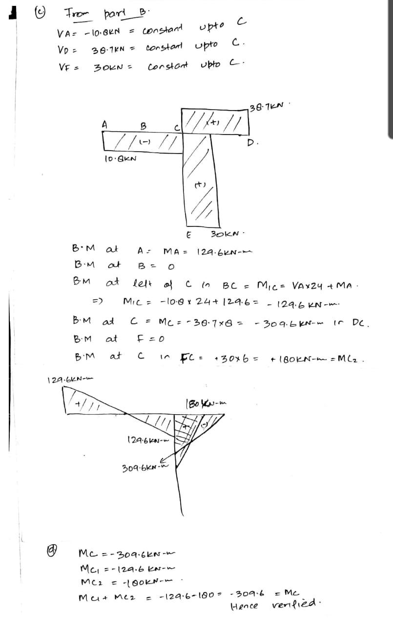 Solved Using moment area method determine the rotation on | Chegg.com