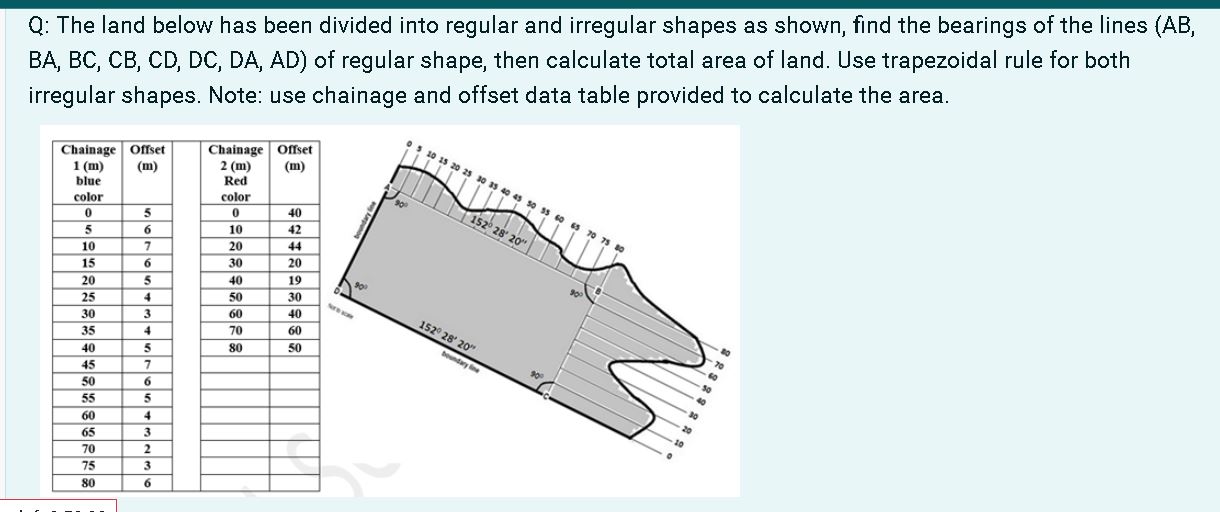 Solved Q: The land below has been divided into regular and | Chegg.com