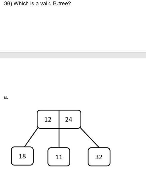 Solved 36) Which is a valid B-tree? a. 12 24 18 11 32 d. | Chegg.com