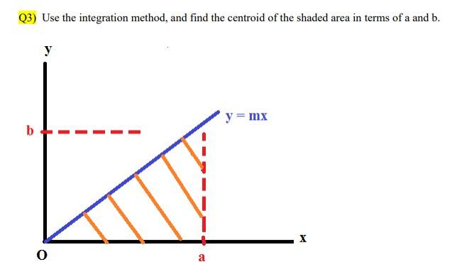 Solved Q3) Use the integration method, and find the centroid | Chegg.com