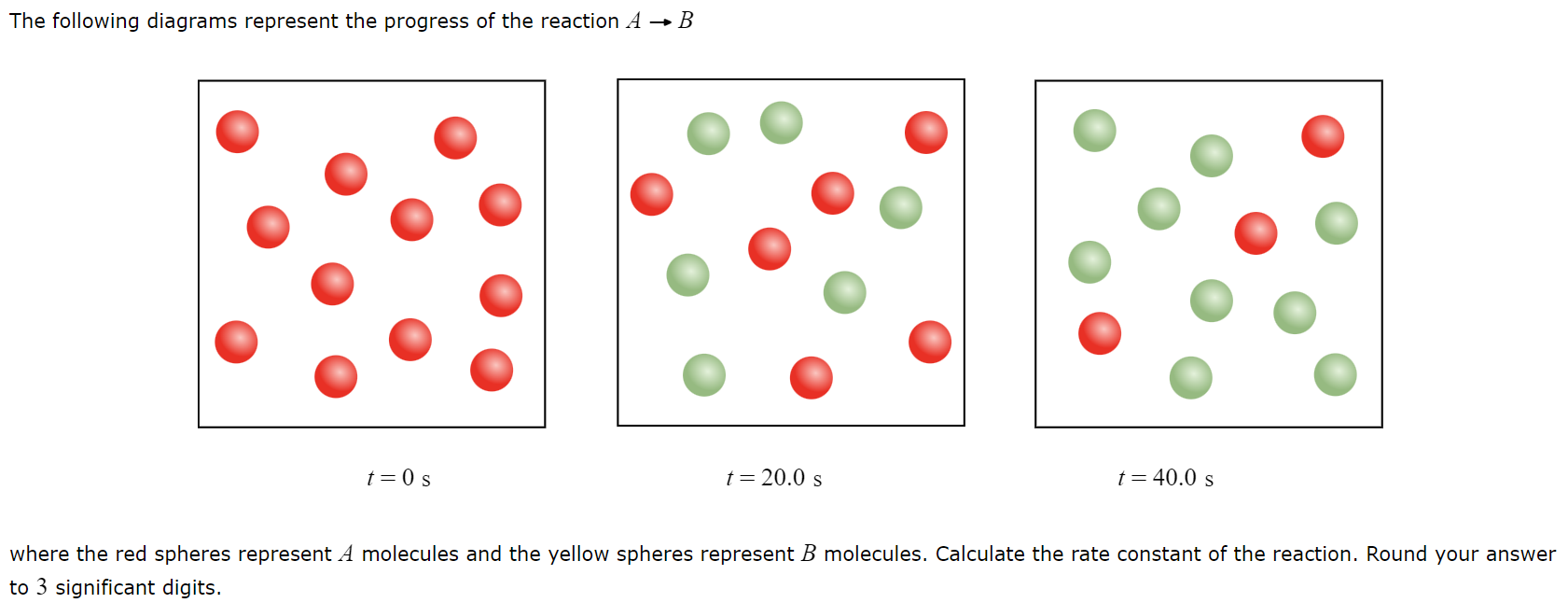 Solved The following diagrams represent the progress of the | Chegg.com