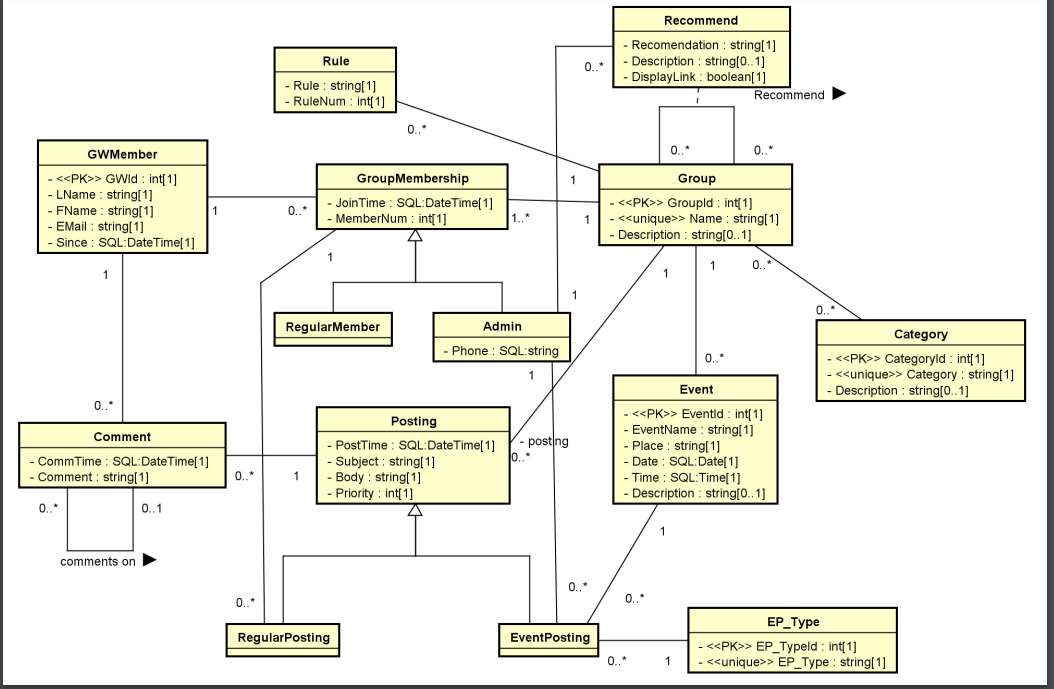 Solved ER Model to Relational Model(1) Using the suggested | Chegg.com