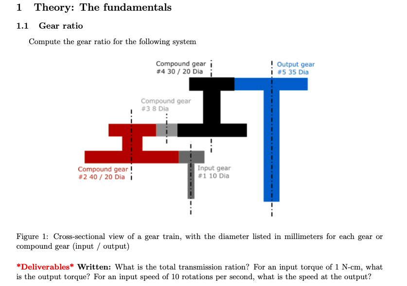 1 Theory: The fundamentals
1.1 Gear ratio
Compute the gear ratio for the following system
Figure 1: Cross-sectional view of a