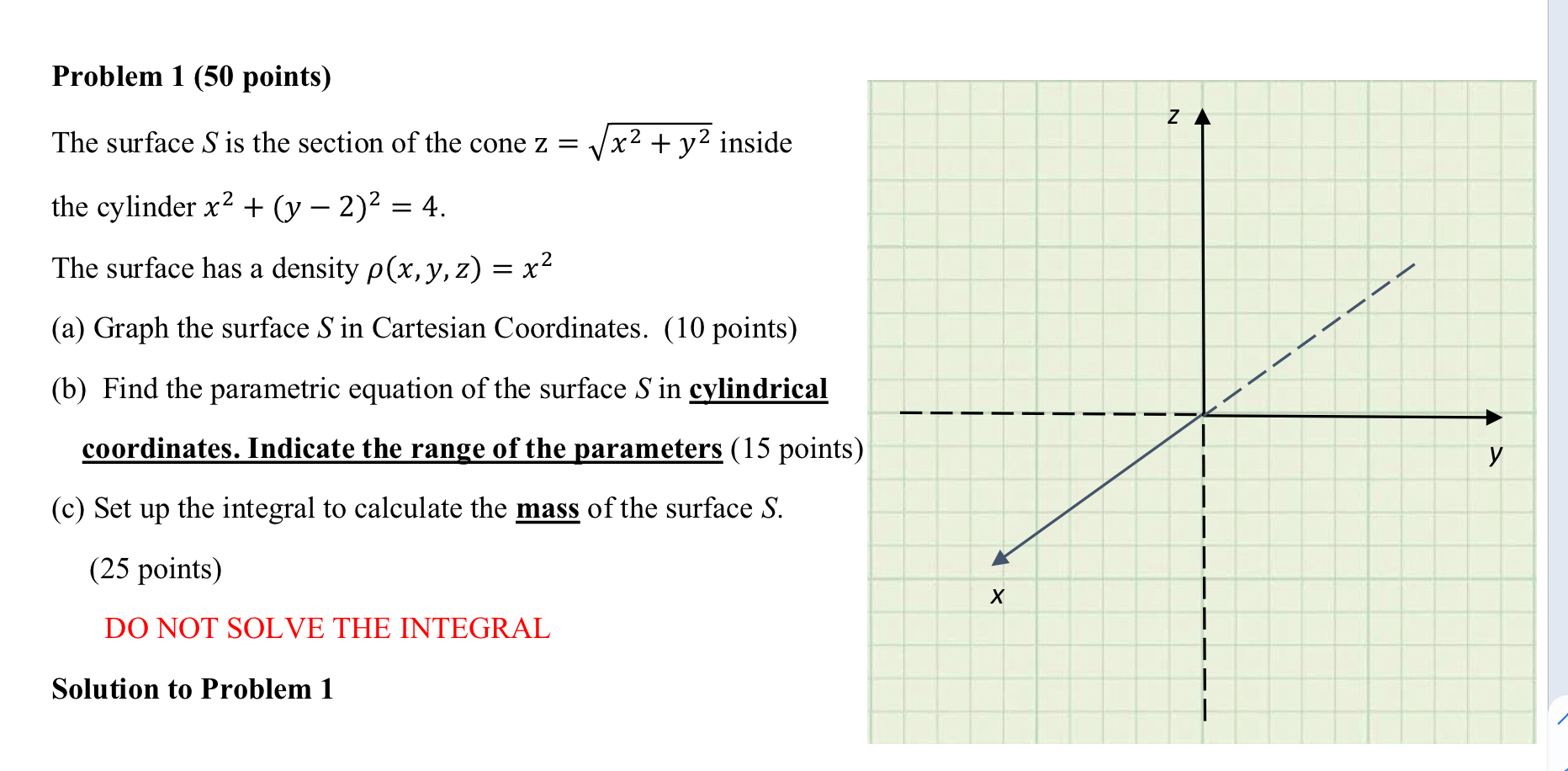 Solved Problem 1 (50 points) Z A The surface S is the | Chegg.com