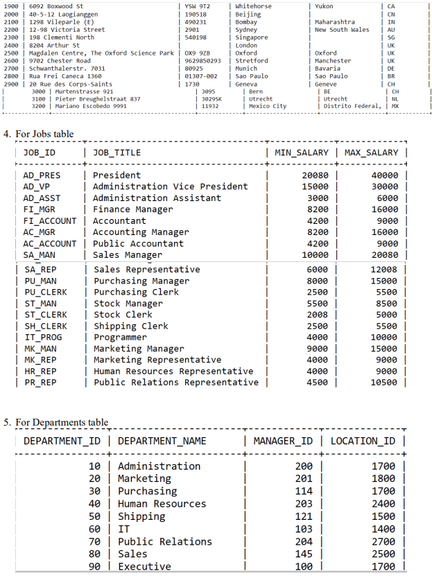 Solved Create HR database with the following tables. 2. | Chegg.com