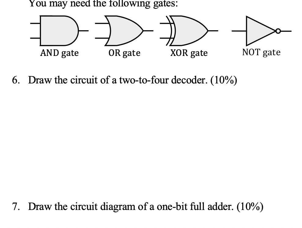 Solved You may need the following gates: D D D D AND gate OR | Chegg.com