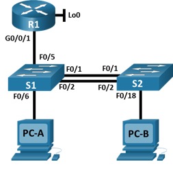 CCNAv7 SRWE Practical Part 3 v7.02wTopology | Chegg.com