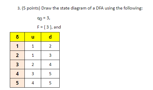 Solved 3. (5 points) Draw the state diagram of a DFA using | Chegg.com