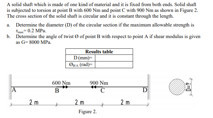 Solved A Solid Shaft Which Is Made Of One Kind Of Material 