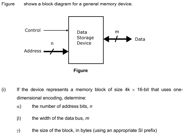 Solved Figure shows a block diagram for a general memory | Chegg.com