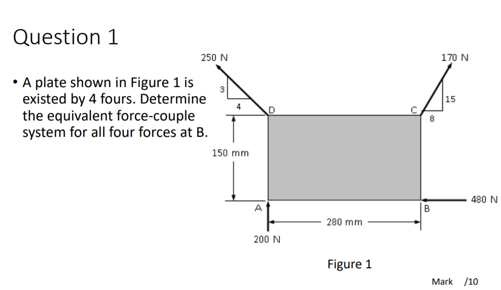 Solved Question 1 250 N 170 N 3 15 A plate shown in Figure 1 | Chegg.com