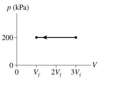 Solved 960.329 J of work are done on the gas in the process | Chegg.com