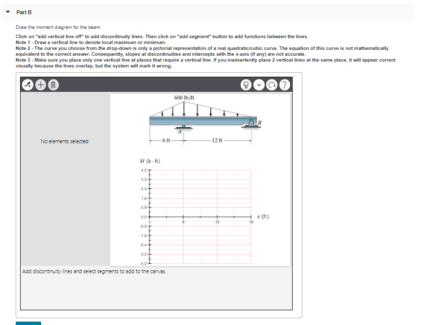 Solved 1 Review Consider the beam shown in (Figure 1). | Chegg.com