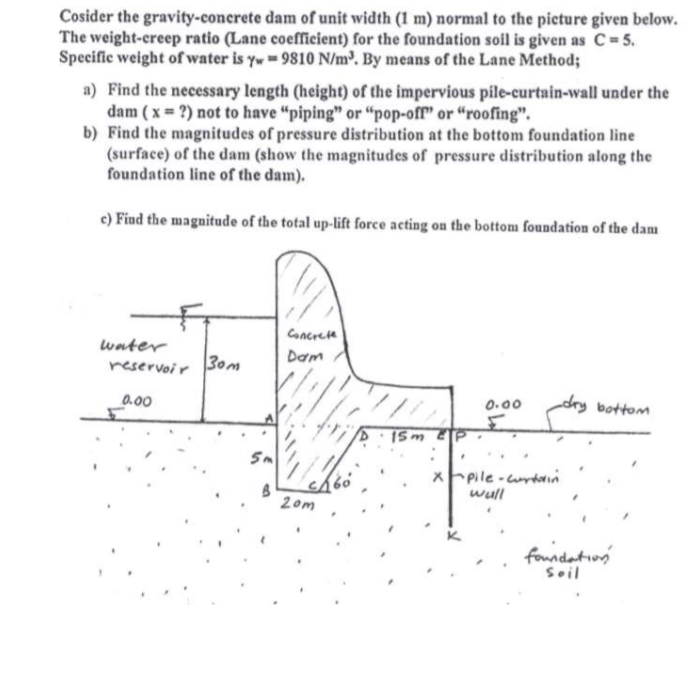 Cosider the gravity-concrete dam of unit width (1 m) | Chegg.com