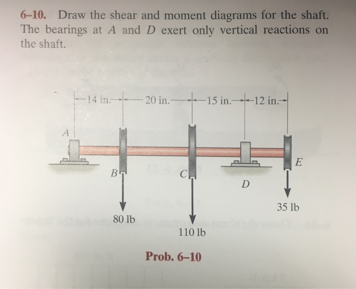 Solved 610. Draw the shear and moment diagrams for the
