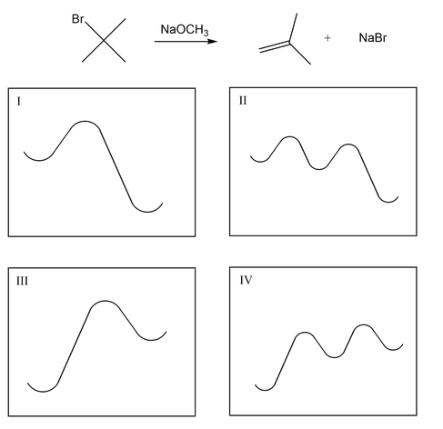 Solved Which of the following reaction energy diagrams best | Chegg.com