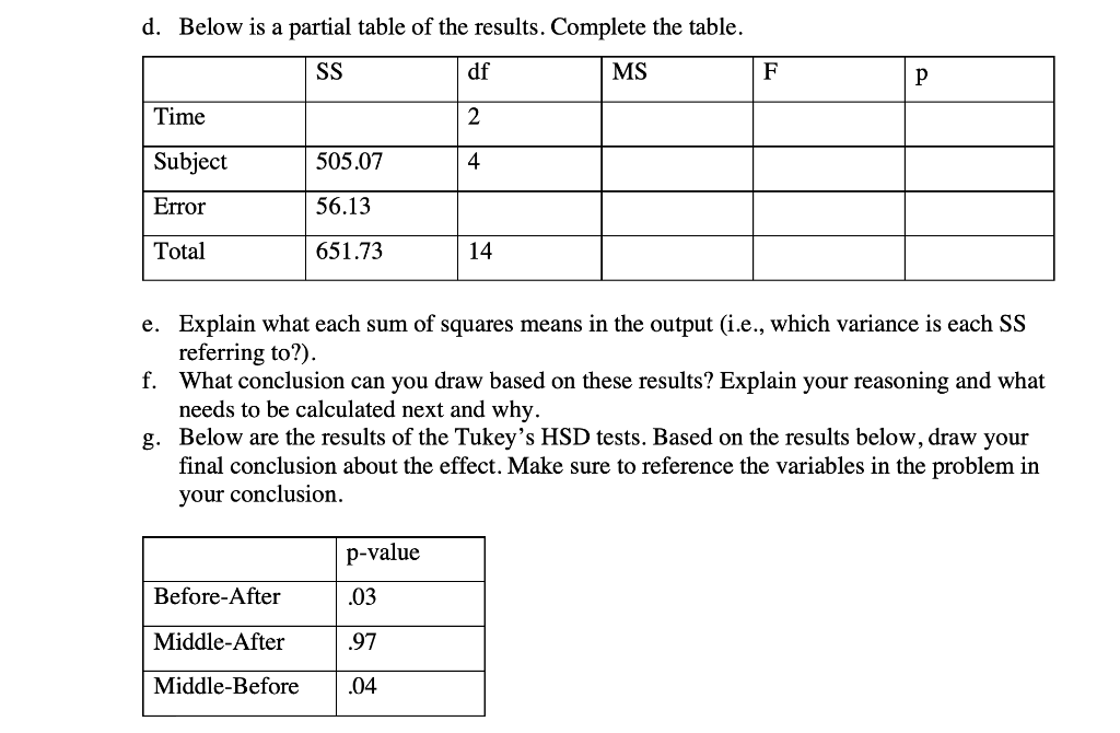 Solved d. Below is a partial table of the results. Complete | Chegg.com