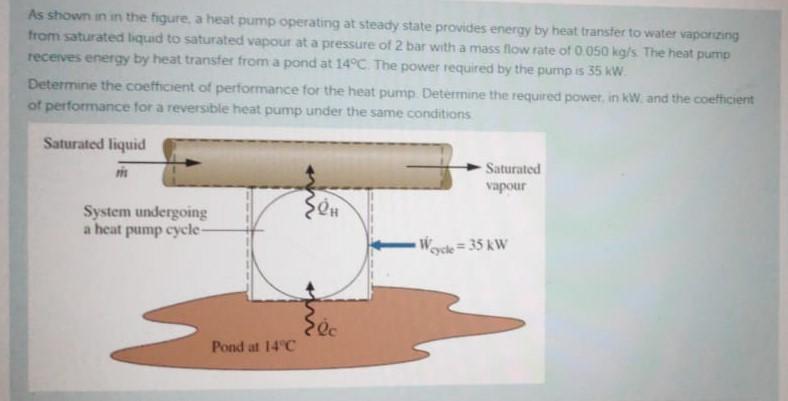 Solved As Shown In In The Figure, A Heat Pump Operating At | Chegg.com