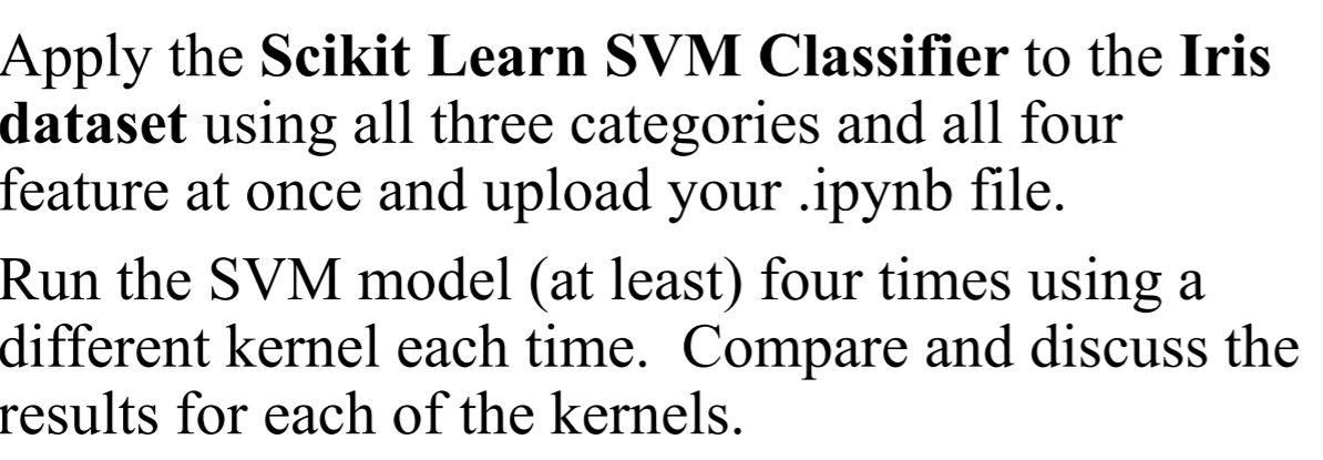 Solved Apply the Scikit Learn SVM Classifier to the Iris | Chegg.com