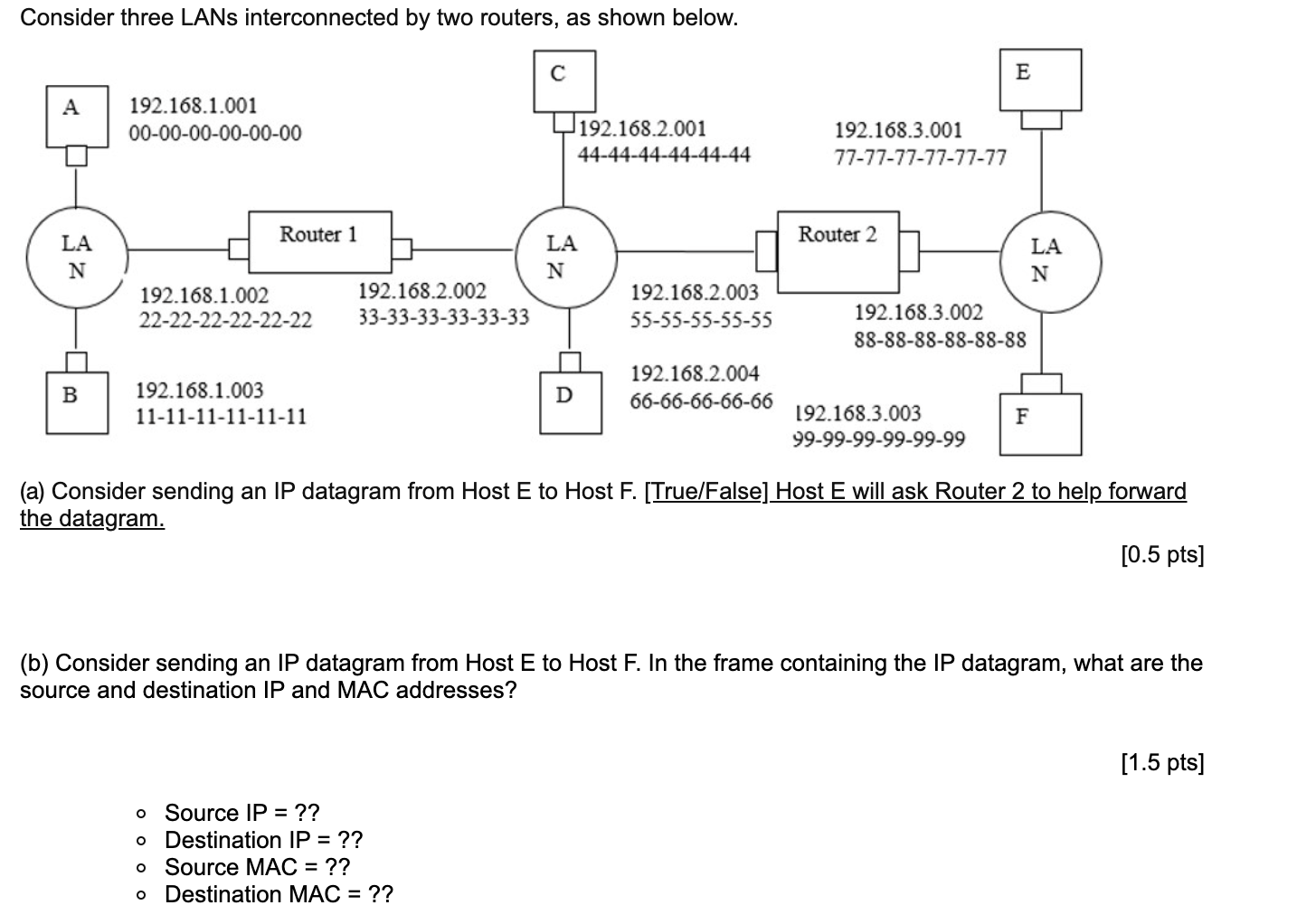 Forwarding routes. Forwarding routes