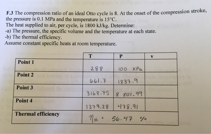 discover 100 compression ratio
