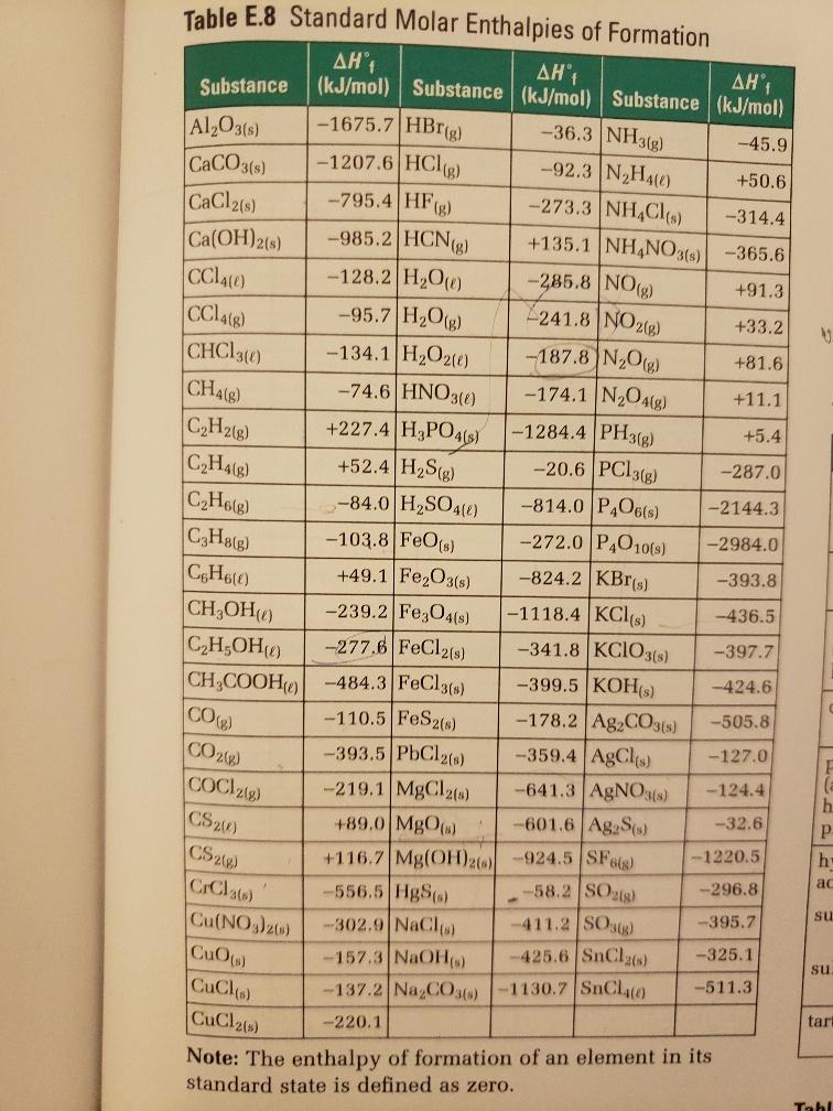 Solved 2. The enthalpy of combustion of ethene gas C2H4 Chegg